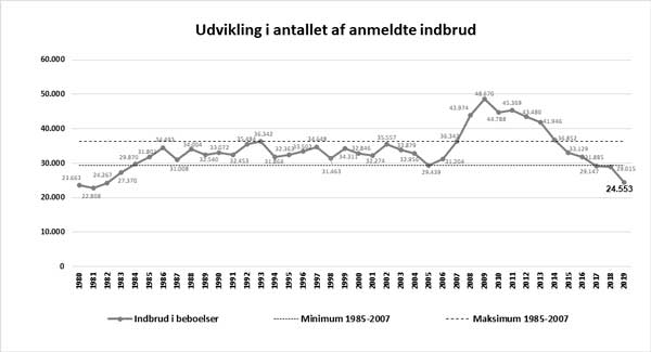 indbrudstaljan2020 Hus Have Avisen